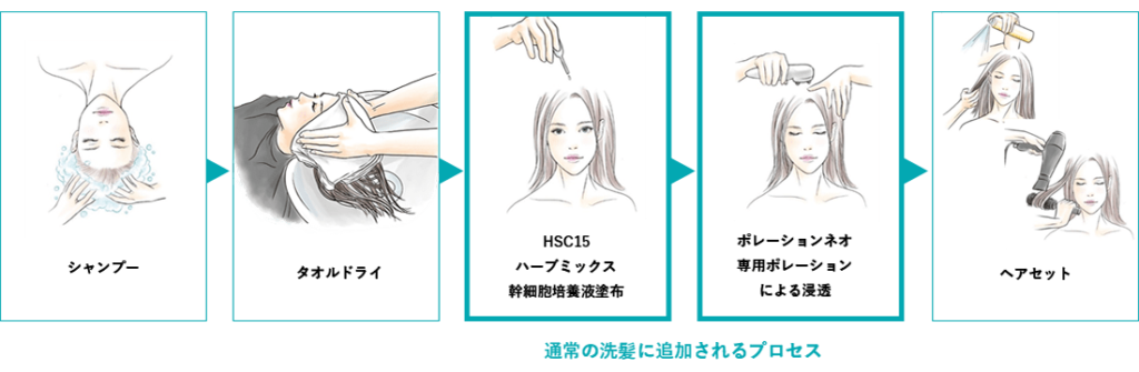 強髪プログラム |大阪ならPlus heart公式サイト 10分の追加施術で年間